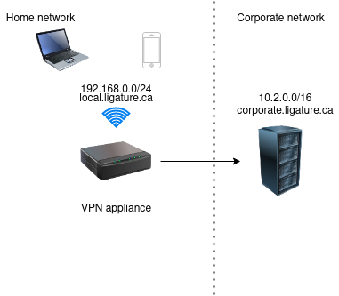 network-diagram